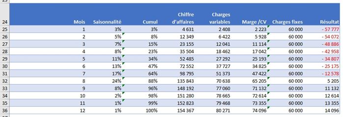 Excel formation - seuil rentabilité - 10