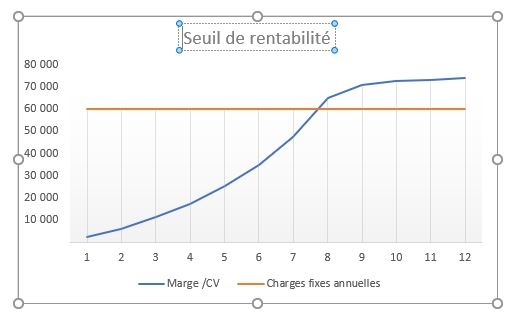 Excel formation - seuil rentabilité - 14