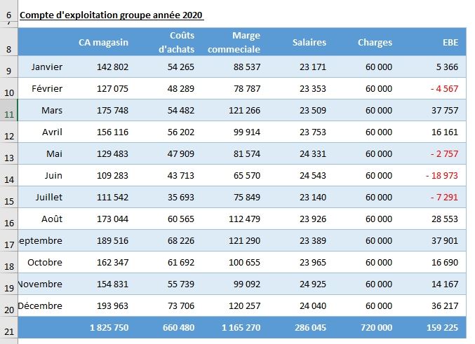 Excel formation - la fonction index-equiv - 01