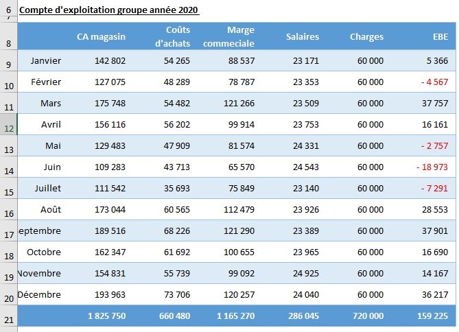 Excel formation - masquer des formules et données dans excel - 01