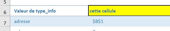 Excel formation - fonction cellule - 01