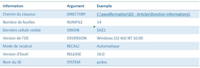 Excel formation - fonction informations - 10