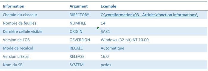 Excel formation - fonction informations - 10