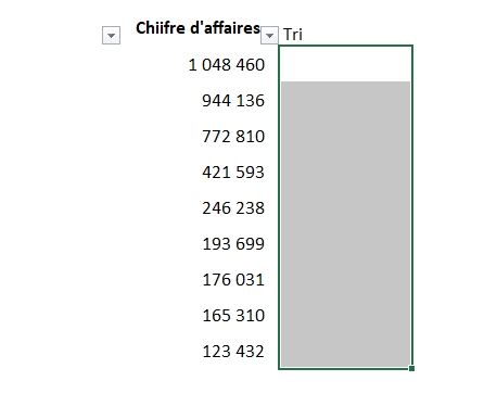 Excel formation - tri aleatoire - 09