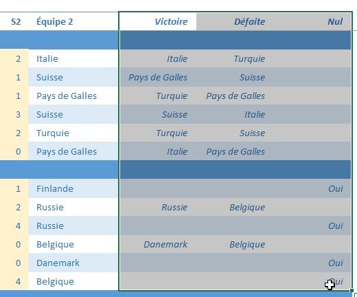 Excel formation - tableau des scores Euro 2021 - 10