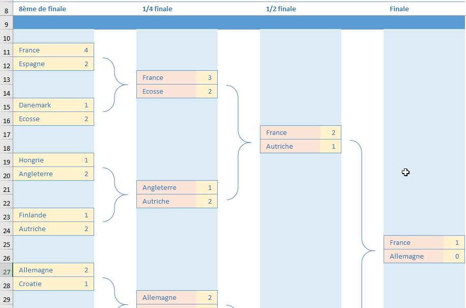Excel formation - tableau des scores Euro 2021 - 13