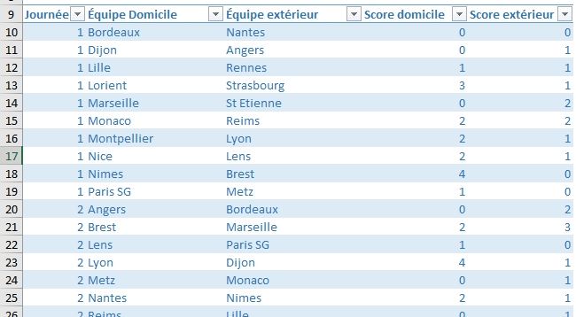 Excel formation - classement football - 01