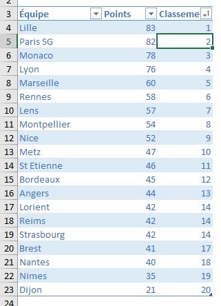 Excel formation - classement football - 20