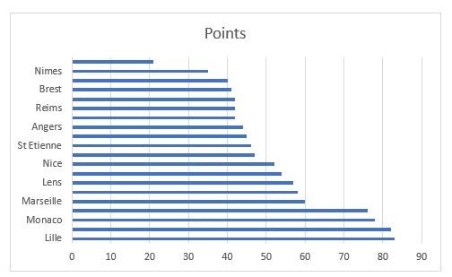 Excel formation - classement football - 23