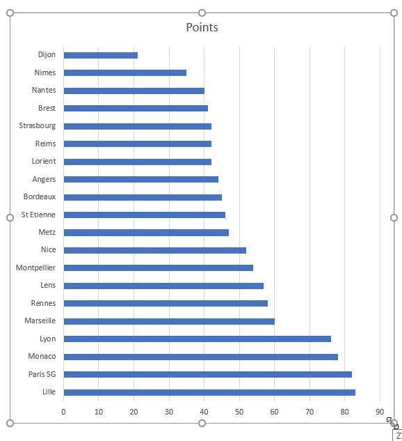 Excel formation - classement football - 24