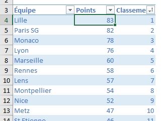 Excel formation - classement football - 37
