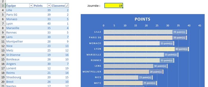 Excel formation - classement football - 38