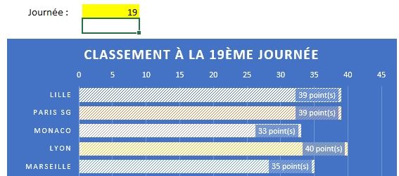 Excel formation - classement football - 40