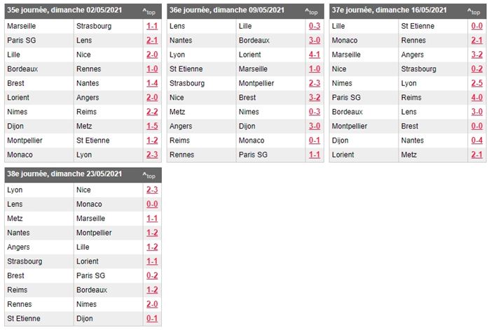 Excel formation - classement football - 52