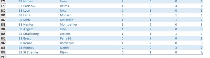 Excel formation - classement football - 58