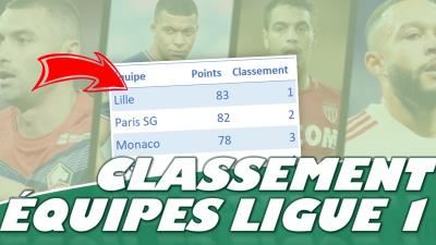 Comment établir le classement des équipes de la Ligue 1 sur Excel ?