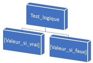 Excel formation - fonction SI - 01