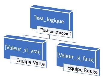 Excel formation - fonction SI - 03