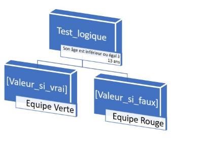 Excel formation - fonction SI - 06