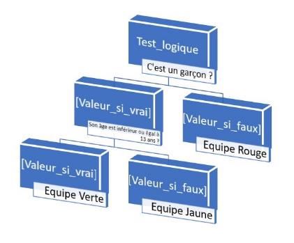 Excel formation - fonction SI - 09