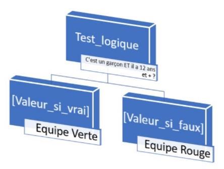 Excel formation - fonction SI - 12