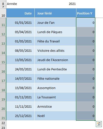 Excel formation - frise chronologique Excel - 02