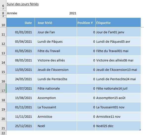 Excel formation - frise chronologique Excel - 03