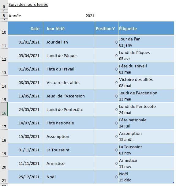Excel formation - frise chronologique Excel - 05