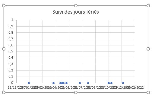 Excel formation - frise chronologique Excel - 11