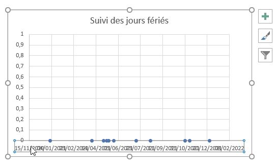 Excel formation - frise chronologique Excel - 12