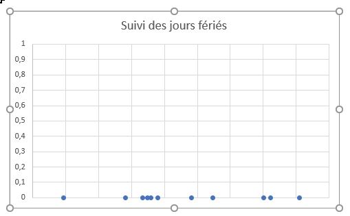 Excel formation - frise chronologique Excel - 13