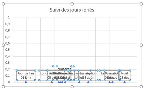 Excel formation - frise chronologique Excel - 19