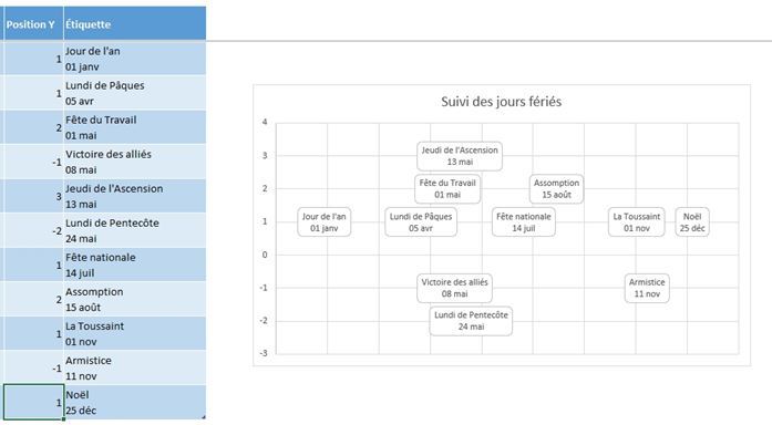 Excel formation - frise chronologique Excel - 21