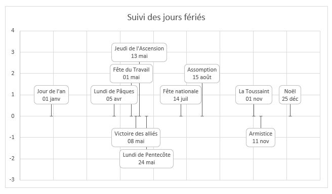 Excel formation - frise chronologique Excel - 26