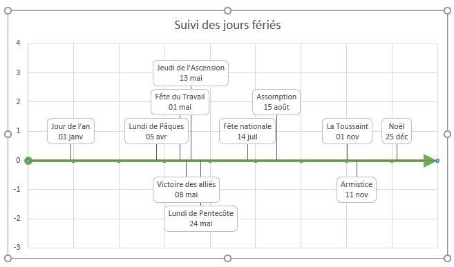 Excel formation - frise chronologique Excel - 30