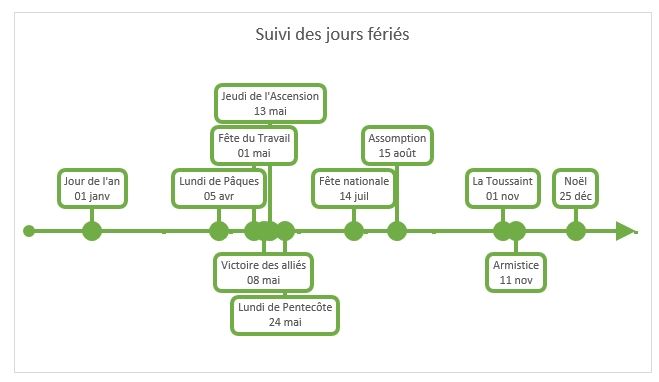 Excel formation - frise chronologique Excel - 33