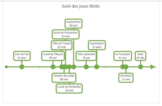 Excel formation - frise chronologique Excel - 35