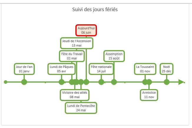 Excel formation - frise chronologique Excel - 36