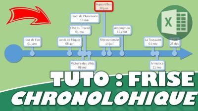 Comment créer une frise chronologique à partir d’un graphique Excel ?