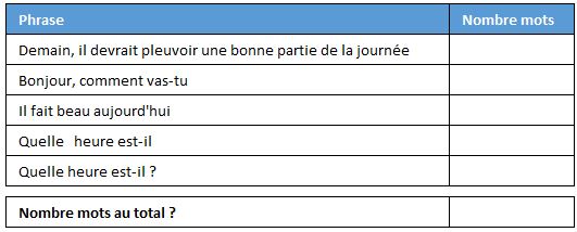 Excel formation - compter nombre mots - 01