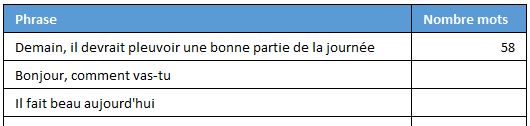 Excel formation - compter nombre mots - 02