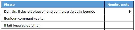 Excel formation - compter nombre mots - 04