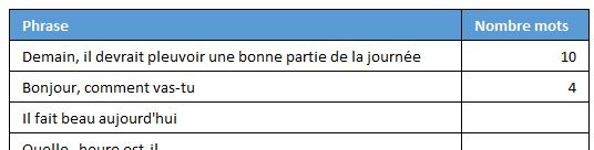 Excel formation - compter nombre mots - 07