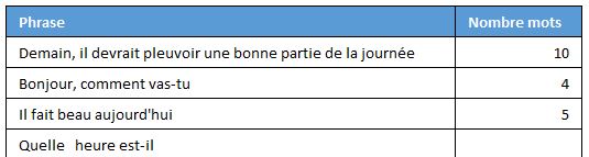 Excel formation - compter nombre mots - 08