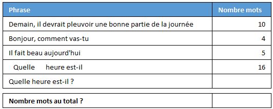 Excel formation - compter nombre mots - 09