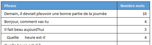 Excel formation - compter nombre mots - 10