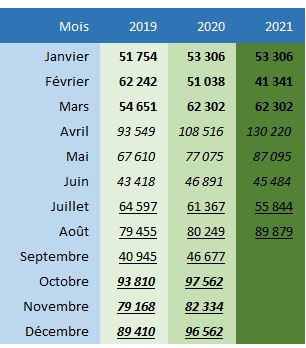 Excel formation - recherche3D valeur et format - 02