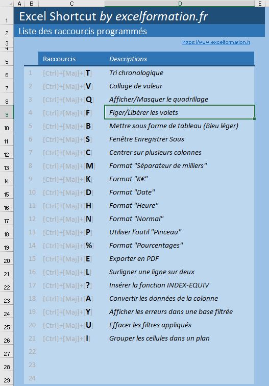 Excel formation - excelShortcut - 03