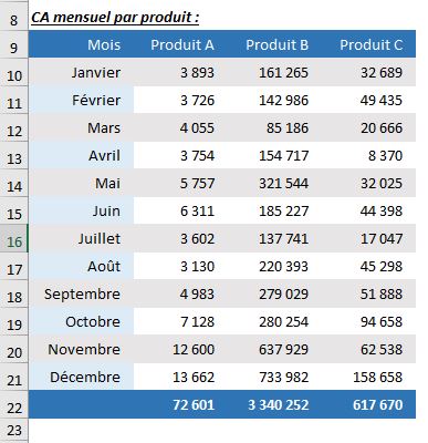 Excel formation - Référence dynamique - 06