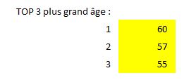 Excel formation - plus petite et grande valeurs - 04